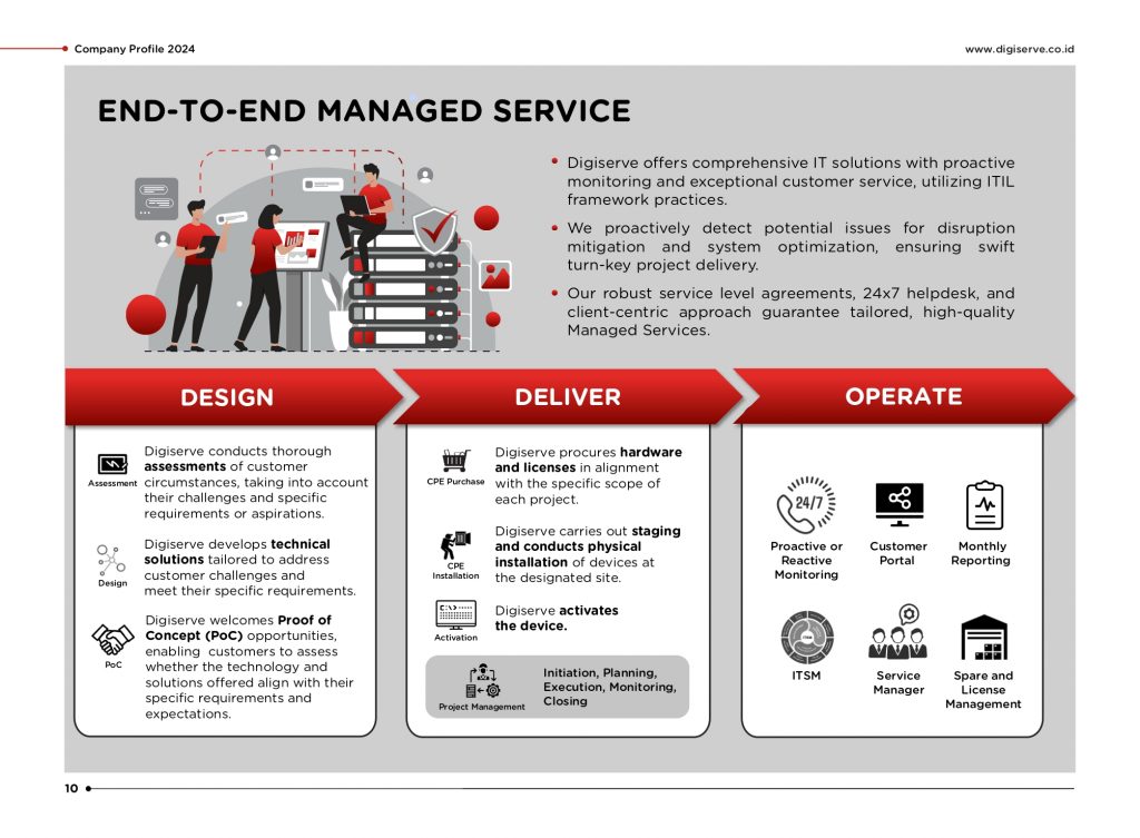 10. COMPRO DIGISERVE 2024 Final_page-0010